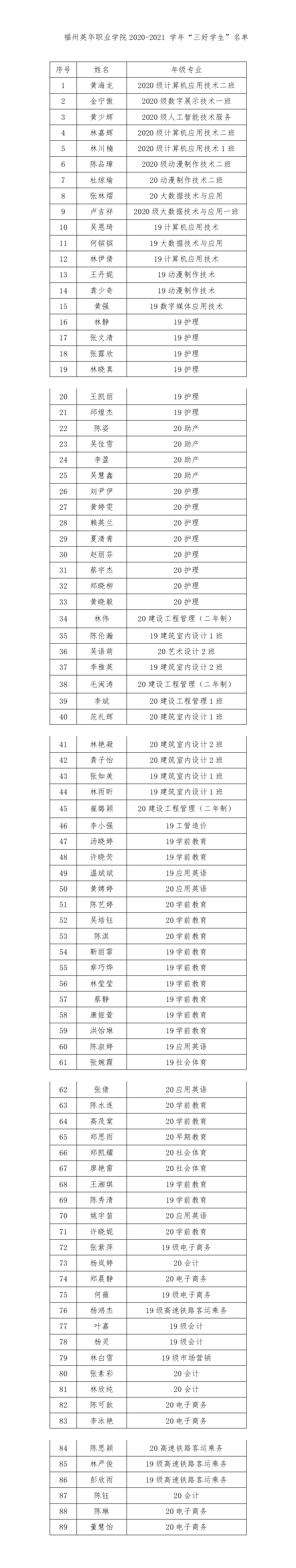 榕英华学2021 117博彩app关于表彰2020-2021学年三好生 的决定 - 副本_01.png